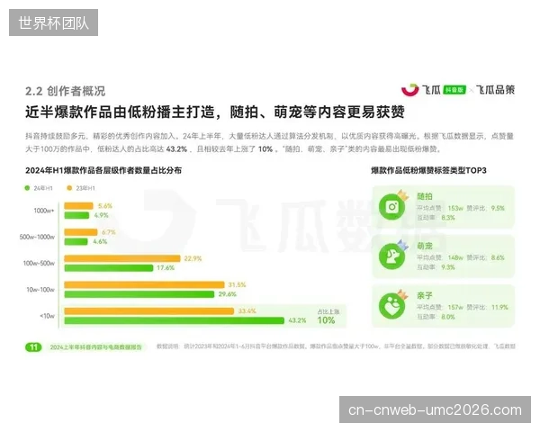 抖音头部体育MCN机构测试新模型，延伸运动员数据主权至个人品牌价值管理